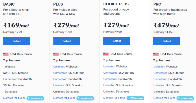 Bluehost $2.65/month Hosting
