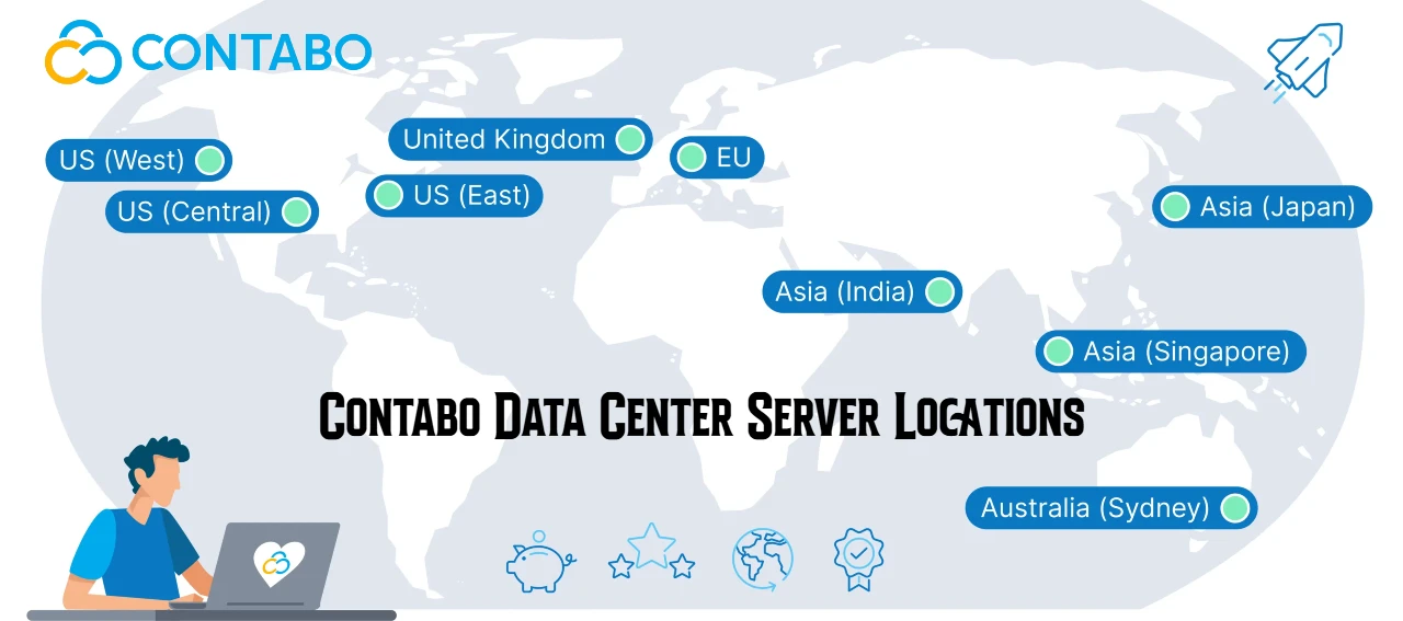 Contabo Data Center Server Locations Contabo Data Centers & Servers Locations